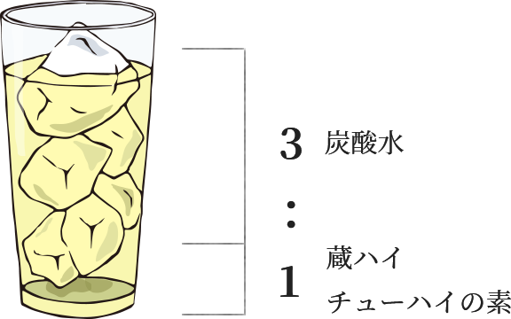 おすすめの飲み方